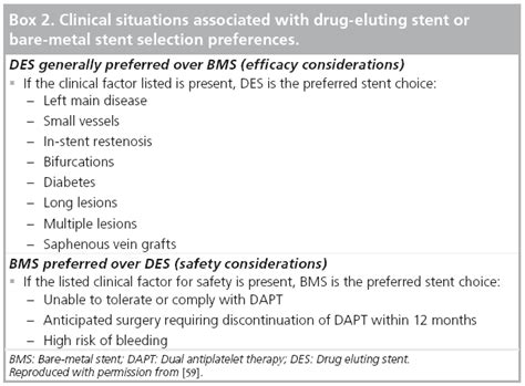 Minimizing complications following stent implantation: outcomes and ...