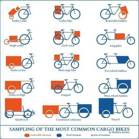 Cargo bikes | Traffic Nightmare