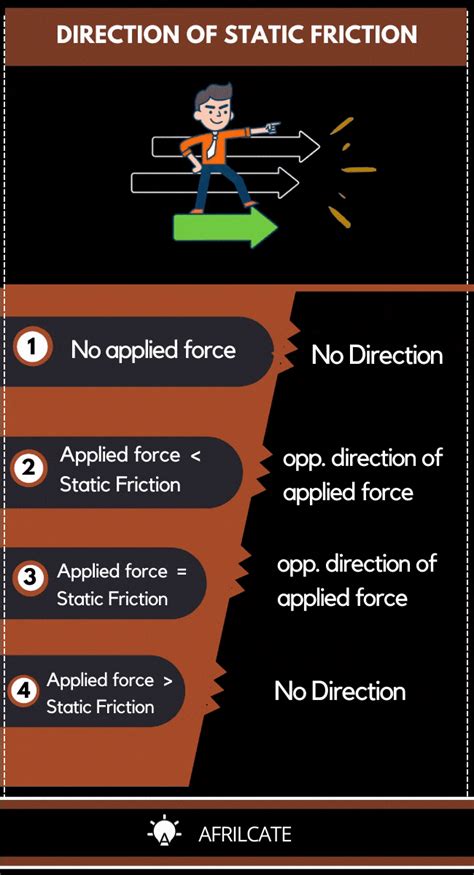 What Is The Direction Of Static Friction? (with Illustrations)