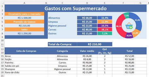 Planilha De Lista De Compras E Controle De Orçamento Excel Easy