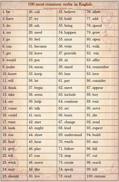 100 Most Common Irregular Verbs List Esl Handout Verbs List English Images