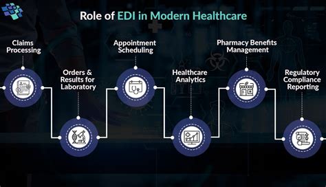 Edi Reshaping The Healthcare Industry And Saving Lives