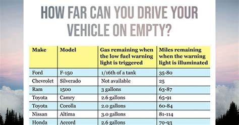 A Guide Outlining How Far You Can Drive Your Specific Car When Your