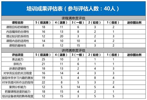 培训成果评估表格excel模板培训成果评估表格excel模板下载人事管理 其他 脚步网