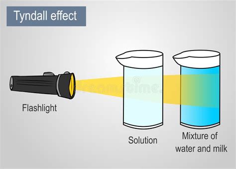 Tyndall Effect Eyes