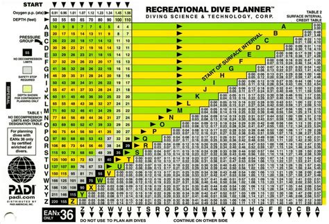 3 Photos Padi Nitrox Dive Tables Pdf And Review Alqu Blog