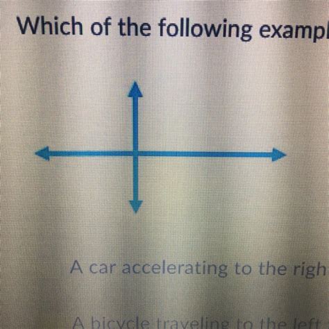 The Free Body Diagram Shown Above Represents A Car