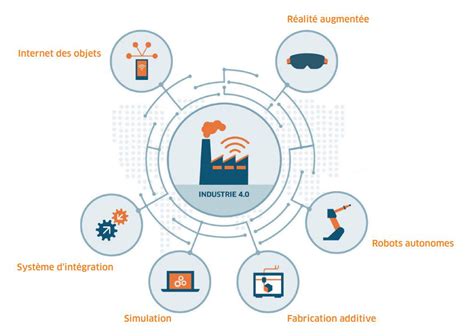 Effets Negatifs Des Nouvelles Technologies