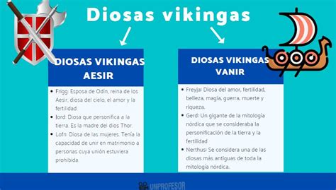 Nombres de diosas VIKINGAS más destacados LISTA completa