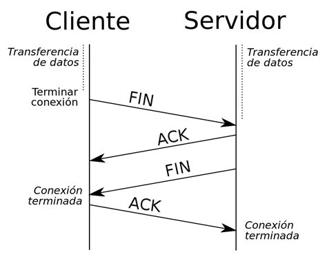 Qu Protocolo Es Mejor Tcp Vs Udp Descubre Cu Ndo Utilizar Cada Uno