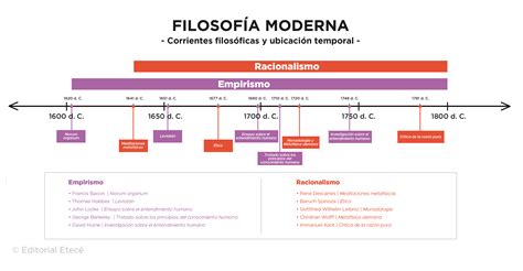 O Que Filosofia Moderna - 8