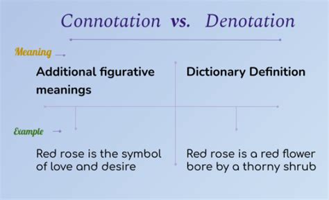 Connotation And Denotation Term Paper Example 45 OFF