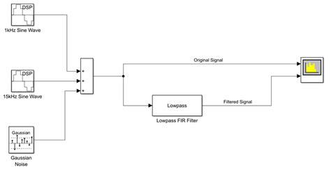 Filter Frames Of A Noisy Sine Wave Signal In Simulink Matlab