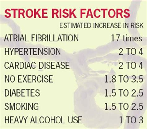 Ischemic: Ischemic Stroke Risk Factors