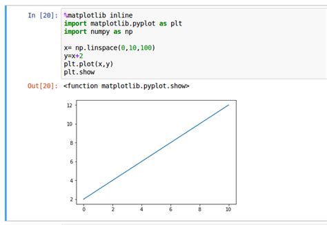 Python 3 X Use Of The Magic Function Matplotlib Inline Stack Overflow