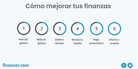 7 Pasos Para Llevar Tus Finanzas Personales