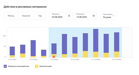Рекламная подписка Яндекс: что это, как работает, как подключить | Postium