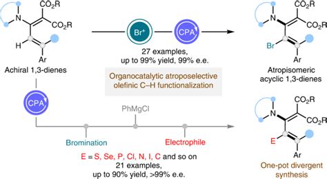 Organocatalytic Olefin Ch Functionalization For Enantioselective