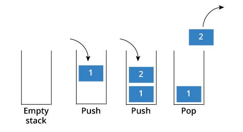 Til Data Structure Stack Queue