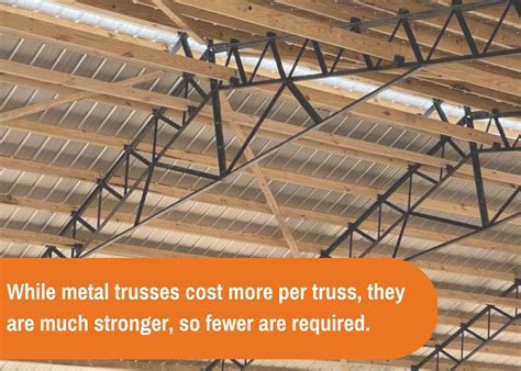 Metal Trusses Advantages Disadvantages And Faqs