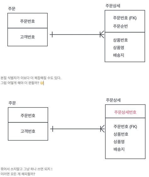 [SQLD]데이터 모델링과 SQL(2) | My wintering 