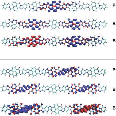 Electrons Top And Holes Bottom Spin Densities Calculated At The