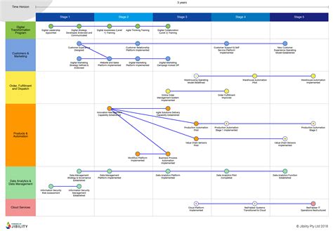 Roadmap Infographic Process Infographic Infographic Layout The Best