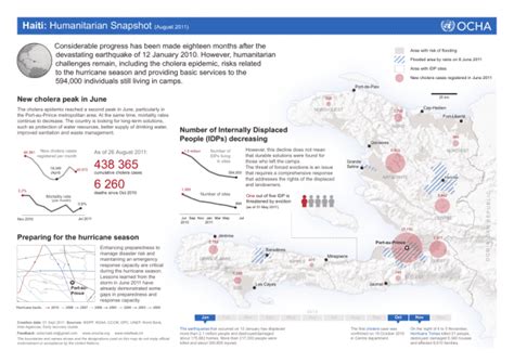 Humanitarian Snapshot (August 2011) [EN/FR] - Haiti | ReliefWeb