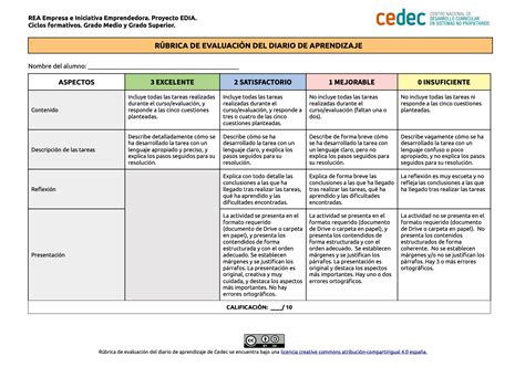 Nos ubicamos DESAFIO 4 Qué vendemos y cómo Empresa e Iniciativa