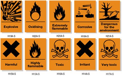 Safety Symbols