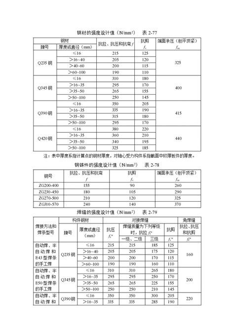 钢结构计算公式结构设计文档土木在线