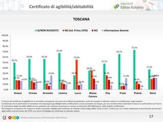 Certificato di agibilità PPT