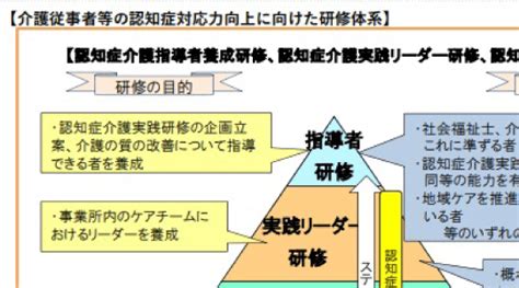 令和6年度から認知症介護基礎研修を完全義務化 認知症利用者への対応力向上へ 老施協デジタル