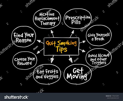 Quitsmoking Tips Mind Map Health Concept เวกเตอร์สต็อก ปลอดค่า