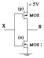 Buffer Types