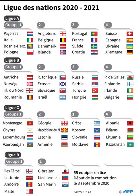 Ligue des Nations : à quoi sert la deuxième édition