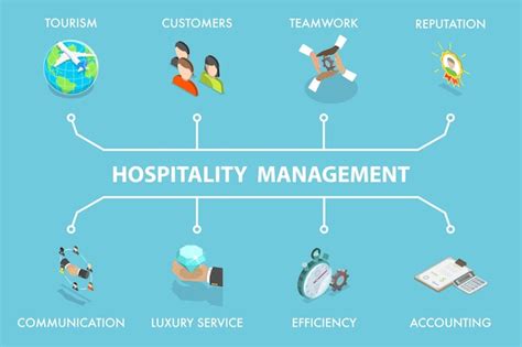 premium vector  isometric flat vector illustration  hospitality