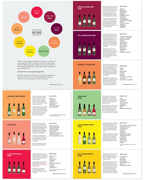 What is Brix? Winemaking Secrets | Wine Folly