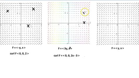 Upenn Math 114 Explanation Of Idea Of The Curl Of A Vector Field