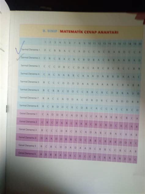 Nar Test S N F L Sarmal Deneme Cevap Anahtar Matematik Eodev