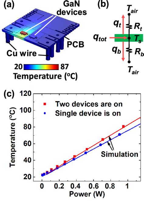 fem   estimating  thermal resistances   pcb   gan
