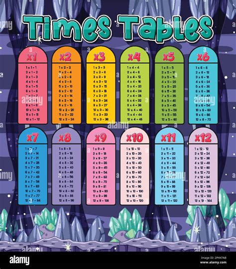 Math times table chart illustration Stock Vector Image & Art - Alamy