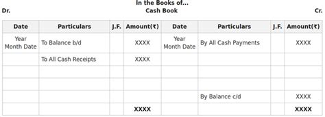 Cash Book Format Geeksforgeeks