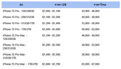 Iphone 15 Price In Thailand What To Expect