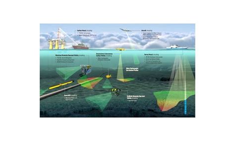 Multibeam Echosounder - Home Design Ideas