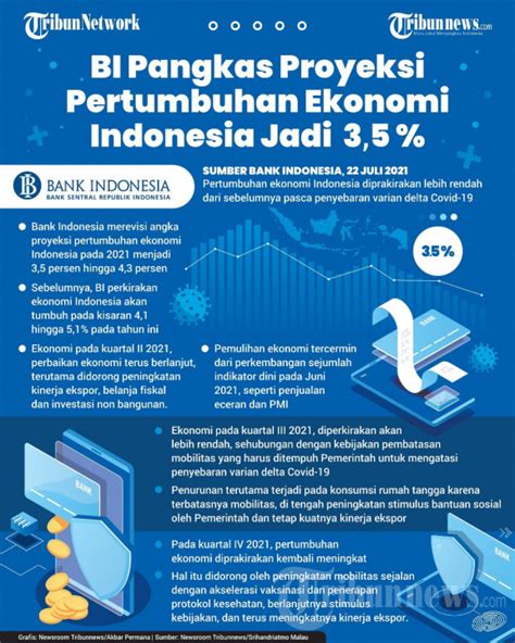 Infografis Bi Pangkas Proyeksi Pertumbuhan Ekonomi Foto