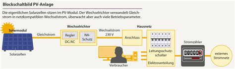 Blog Fornense: [30+] Pv Anlage Inselbetrieb Schaltplan, Schaltplan Pv