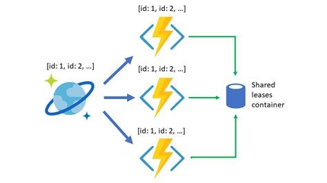 Topo 43 Imagem Cosmos Db Functions Br Thptnganamst Edu Vn