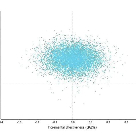 Monte Carlo Simulations With 10000 Multivariate Analyses Download