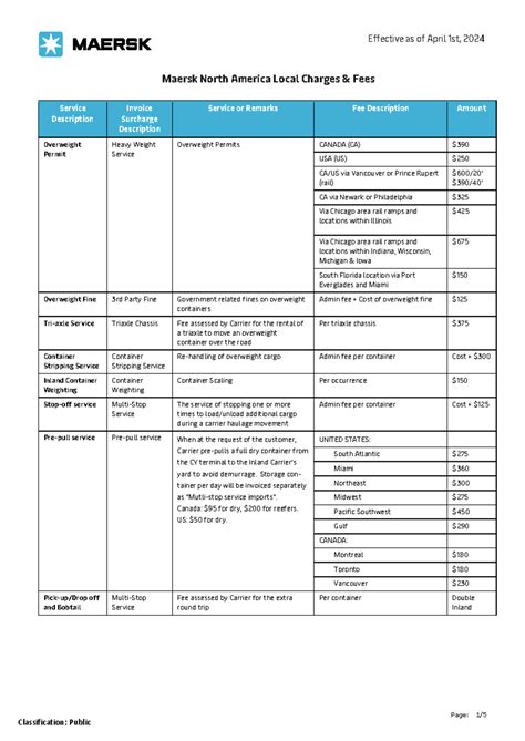 The full breakdown of every fee included in standard Copart charges 1
